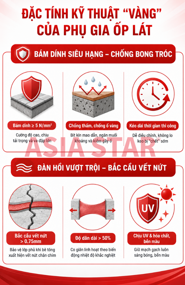 Các đặc tính kỹ thuật