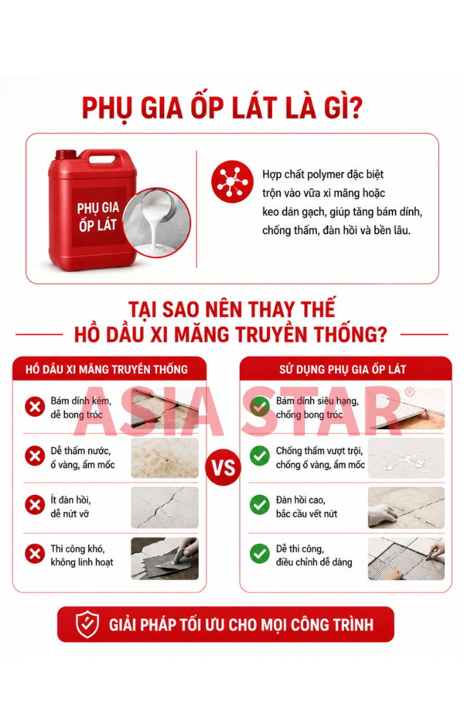 Phụ gia ốp lát là gì