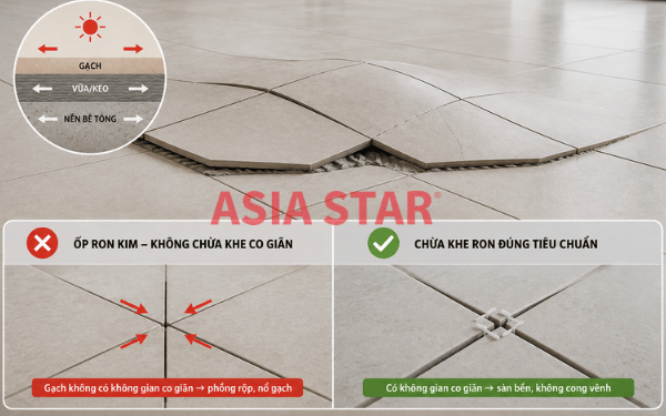 Thiếu không gian co giãn nhiệt