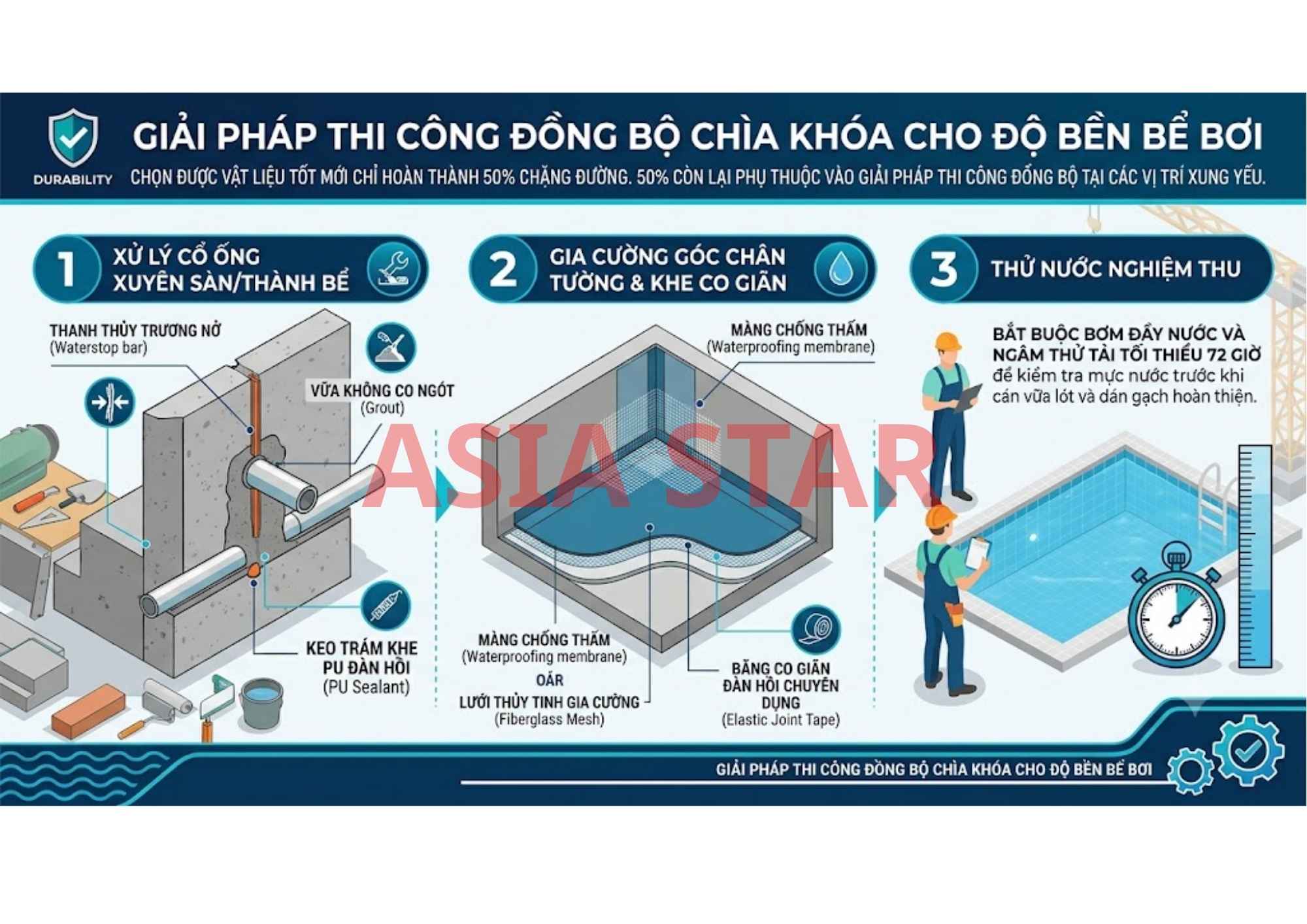 Giải pháp thi công
