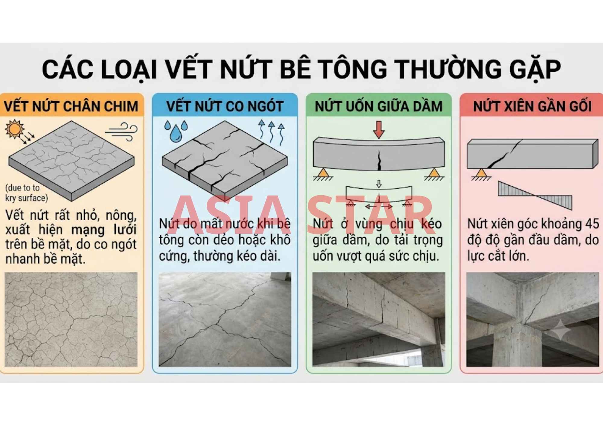 Các loại vết nứt thường gặp
